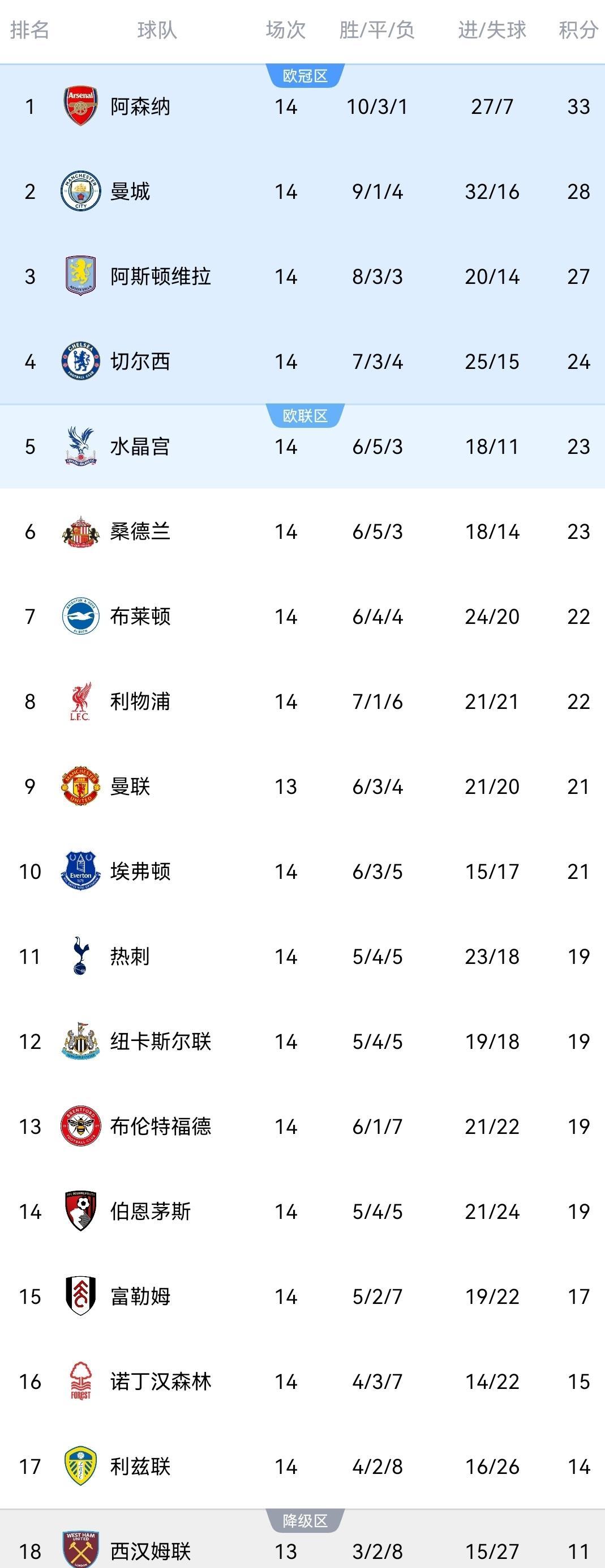 关于里程碑夜布莱顿外线爆发；NBA季后赛加时末段刷纪录；管理层满意；球队文化再被提及的信息Kaiyun中国大陆官方登录